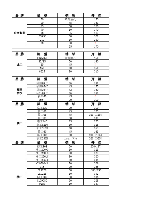 破碎锤开档与轴径大全(2018年最新)