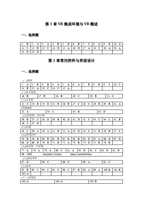 VB实验教材习题答案 (1)