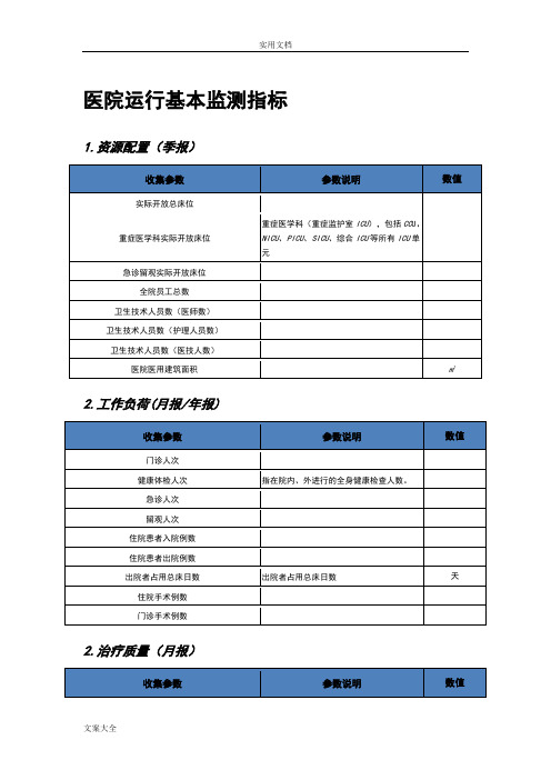 医院运行基本监测指标