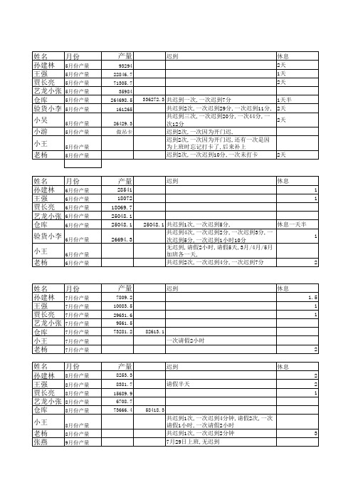 1生产月报表