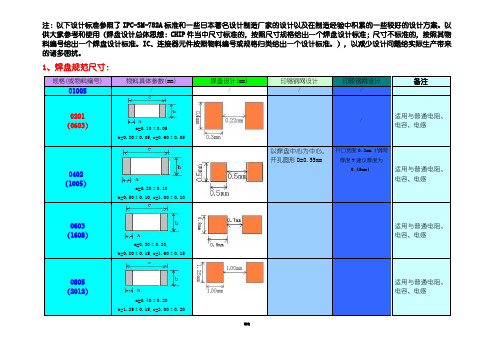 pcb焊盘设计规范