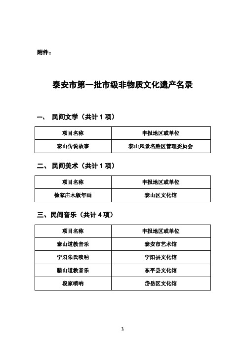 泰安市政府关于公布第一批市级非物质文化遗产名录的通知