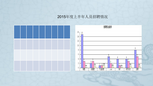 2015年下半年计划-副本