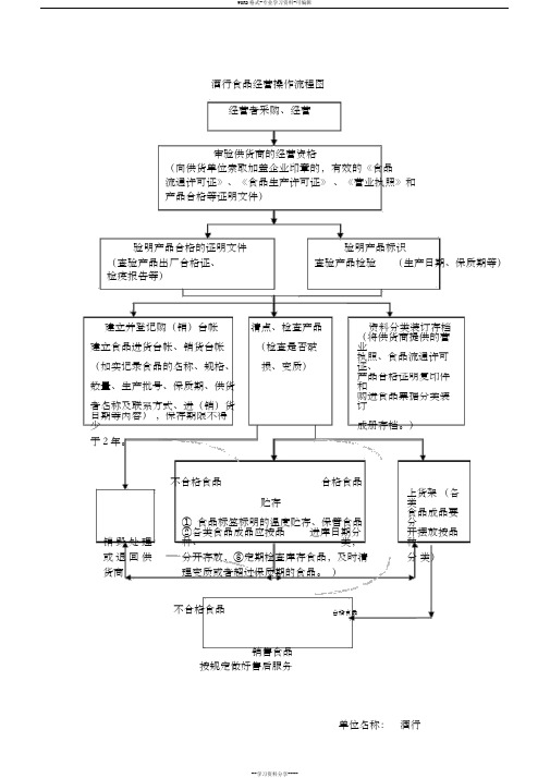 酒行食品经营操作流程图