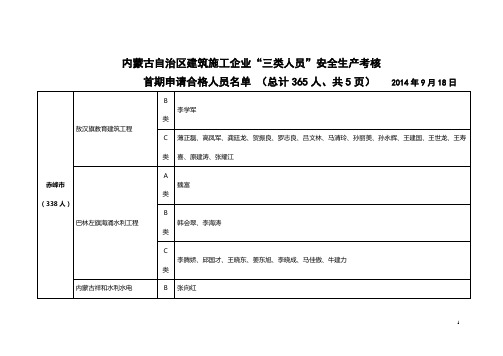 乌兰察布市建筑施工企业“三类人员”安全生产考核