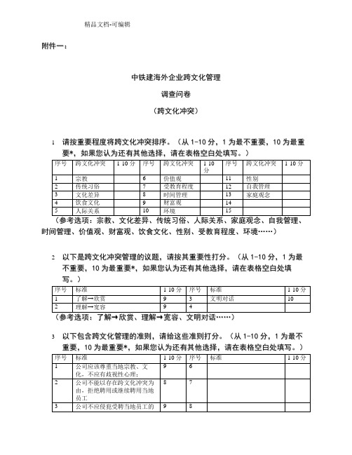 调查问卷-跨文化冲突