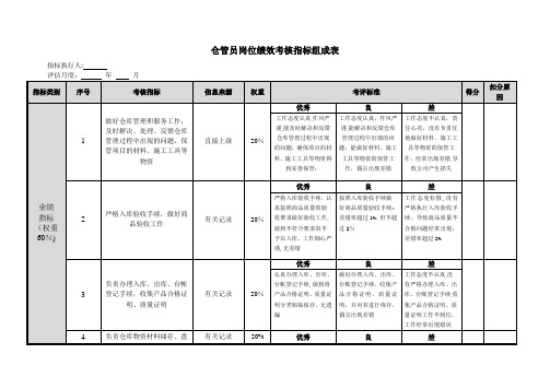 仓管员岗位绩效考核指标组成表