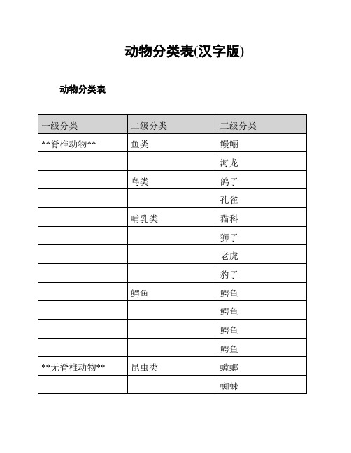 动物分类表(汉字版)