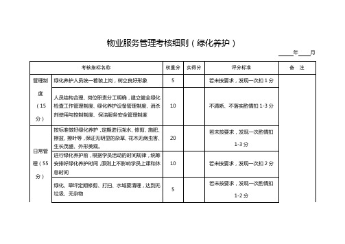 物业服务管理考核细则(绿化养护)