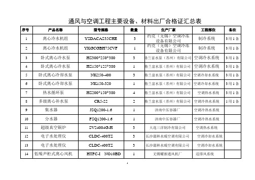 主要设备、材料出厂合格证汇总表