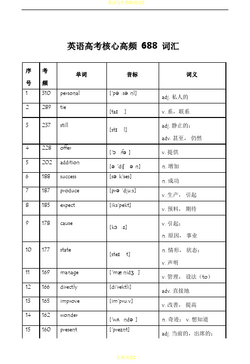 英语高考核心高频 688 词汇