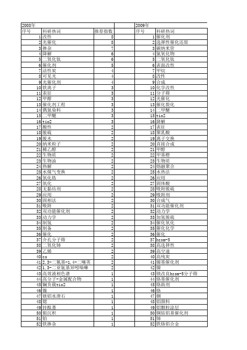 【国家自然科学基金】_催化剂改性_基金支持热词逐年推荐_【万方软件创新助手】_20140801