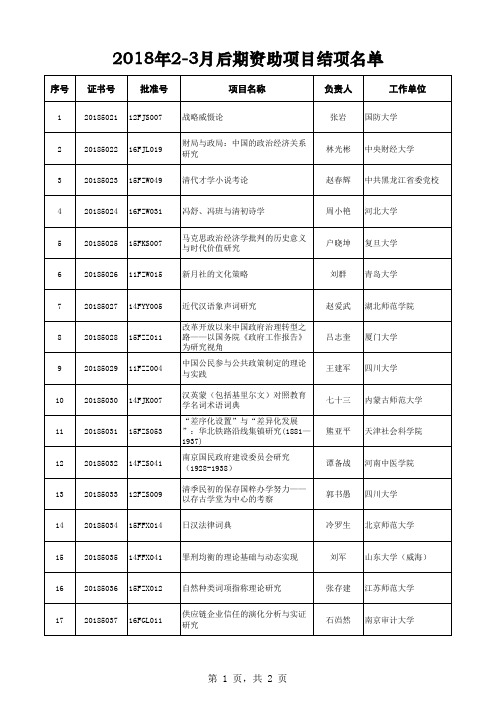 国家社科基金2018年2-3月后期资助项目结项名单