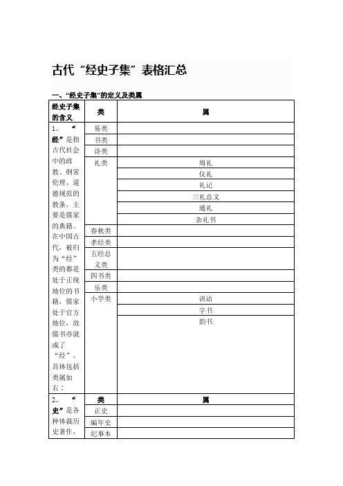 古代经史子集表格汇总