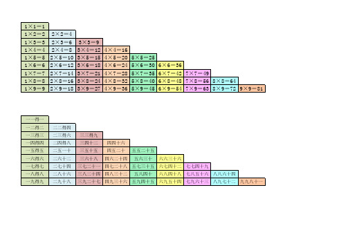 九九乘法表