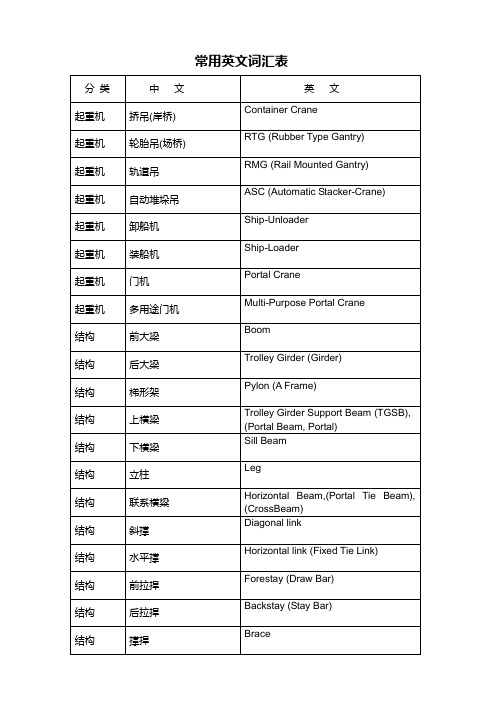 港口起重机常用英语词汇