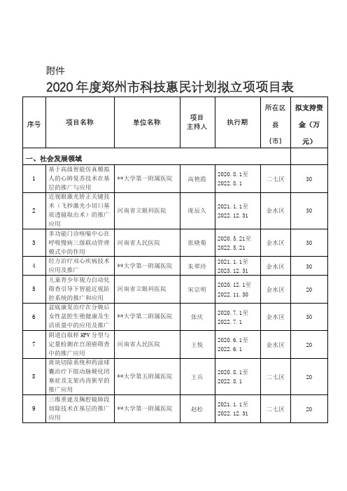 2020年度郑州市科技惠民计划拟立项项目表【模板】