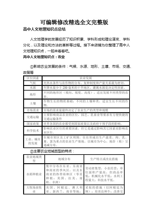 高中人文地理知识点总结精选全文完整版