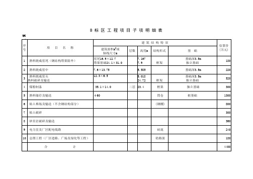 工程子项明细表