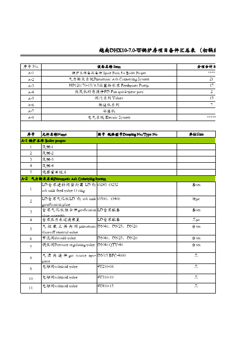 锅炉项目备件清单模板