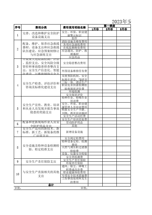 2023年安全生产费用使用计划及使用台帐1-10月