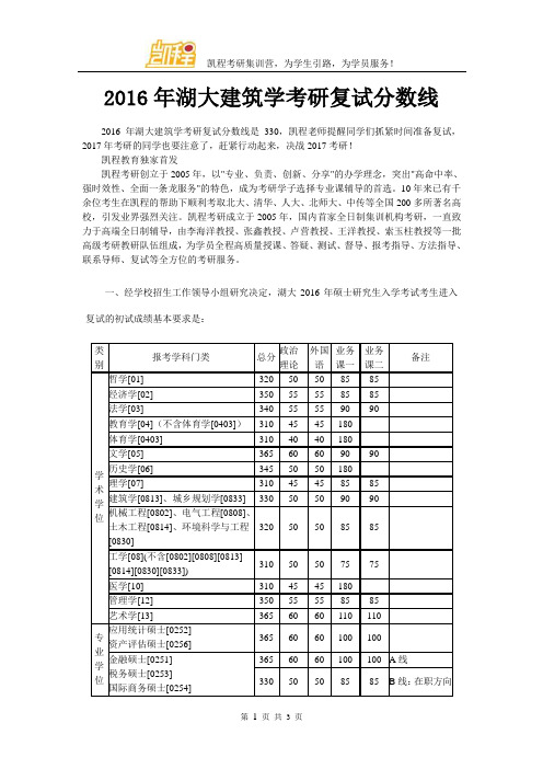 2016年湖大建筑学考研复试分数线