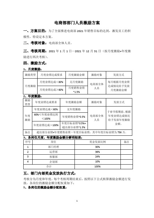 电商部部门人员激励方案