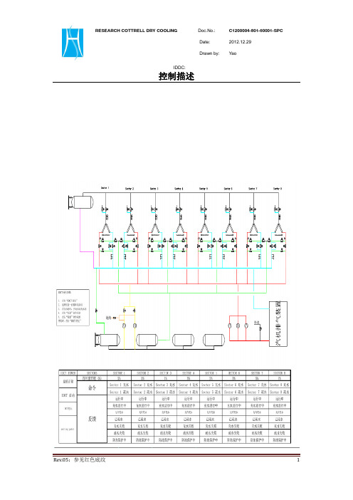 间接空冷系统控制描述