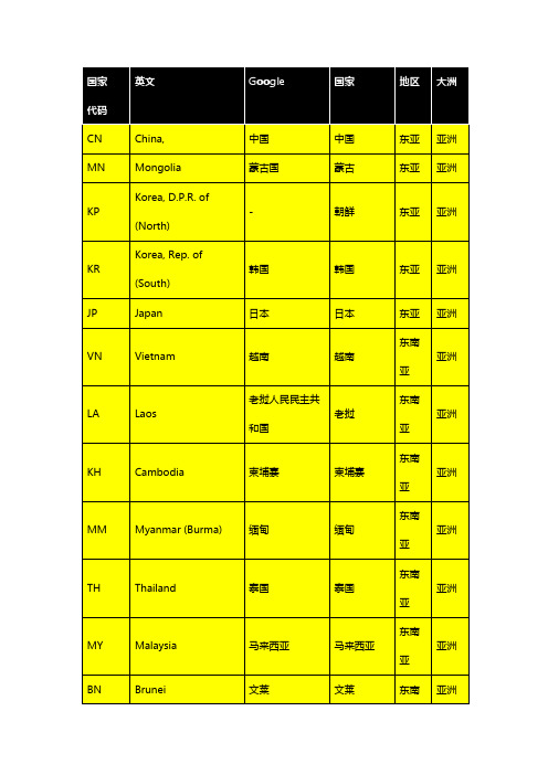 英语四六级,外贸业务员必备：世界各地中英文对照表