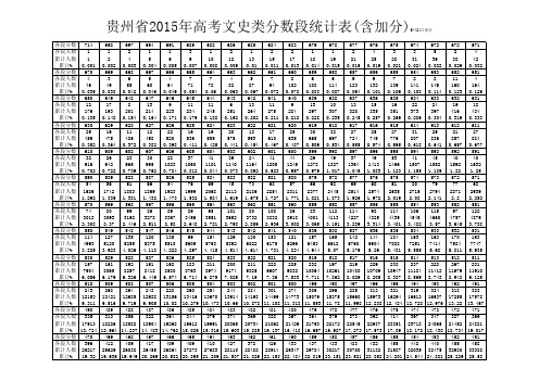 贵州省2015年高考文史类分数段统计表(含加分)