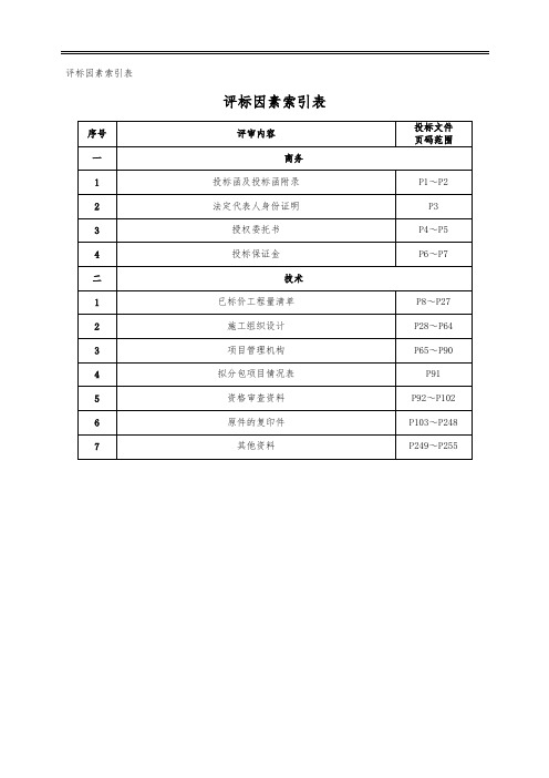 高标准农田文件