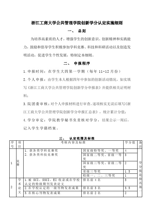 创新学分认定实施细则