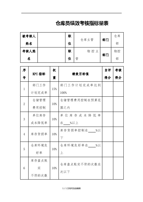 仓库主管绩效考核指标量表