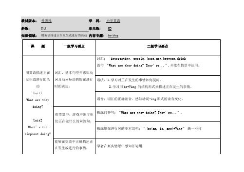 小学英语四年级上册第三模块《学习要点》