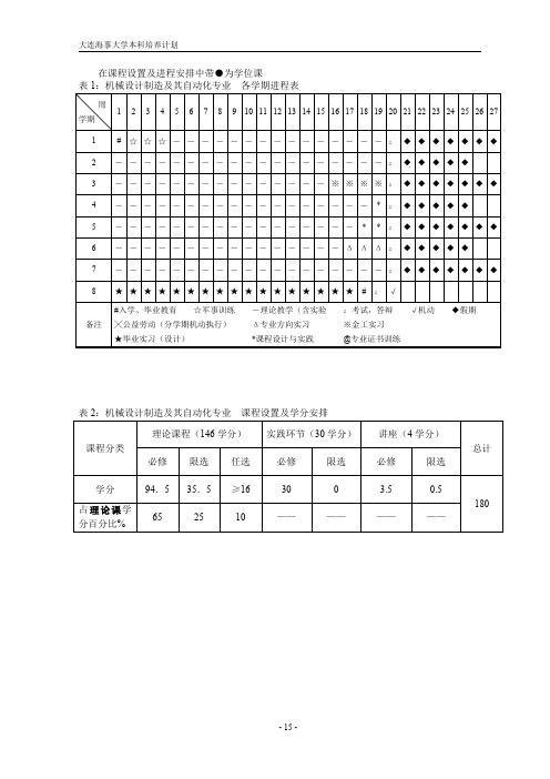 大连海事大学本科培养计划