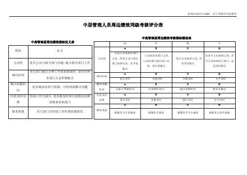 中层管理管理人员周边绩效同级考评评分表