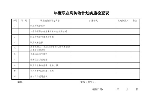 年度职业病防治计划实施检查表