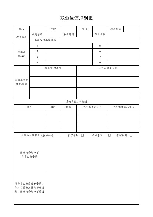 (精品范本)【20】职业生涯规划表