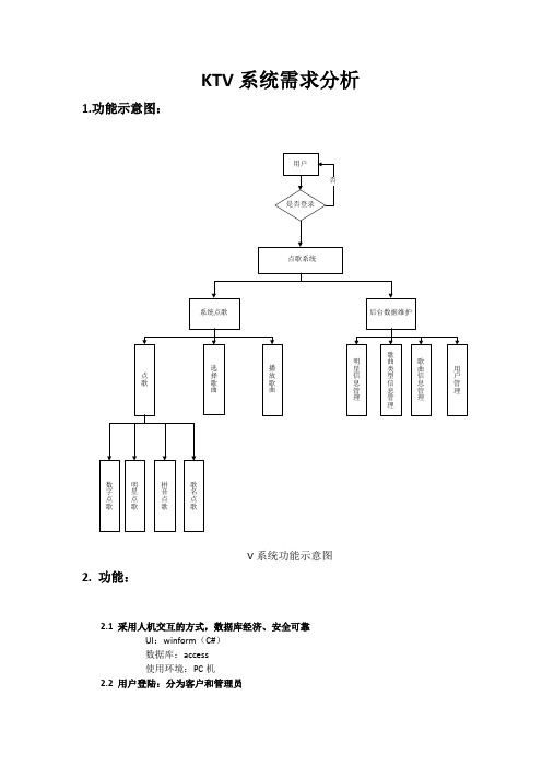 KTV点歌系统需求说明