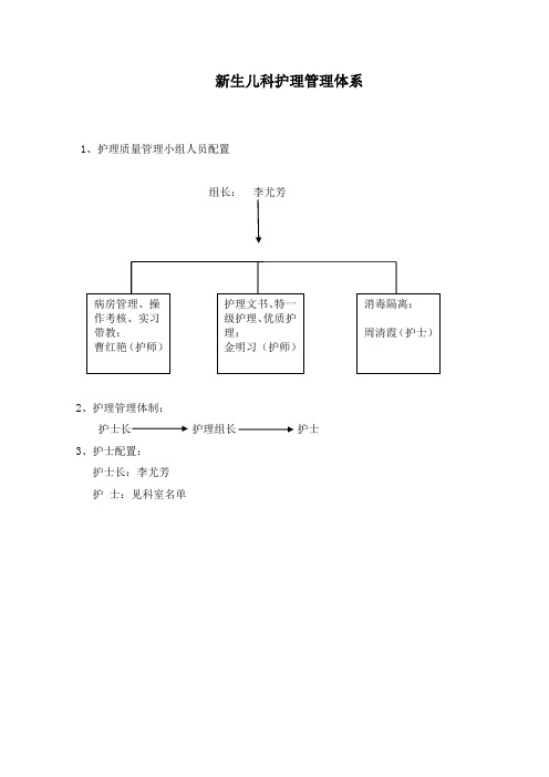 新生儿科质控方案(2015.10修定)