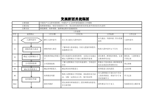 发展新团员流程图