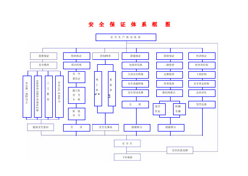 安全保证体系框图