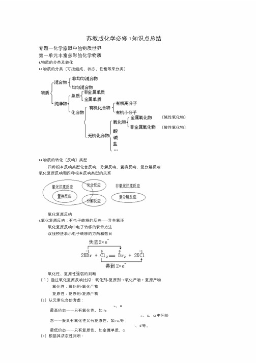 苏教版高中化学必修一知识点(全)