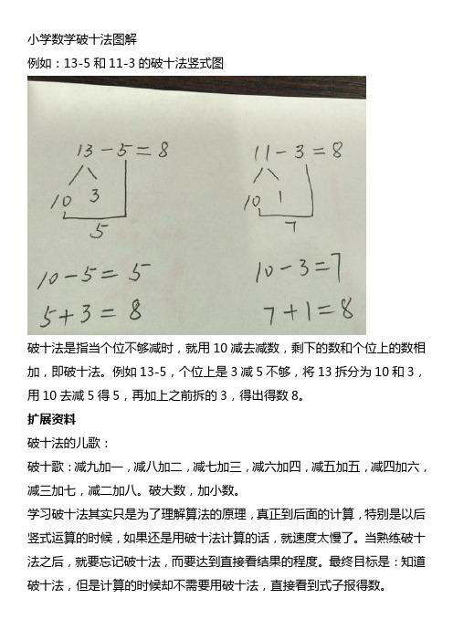 小学数学破十法图解