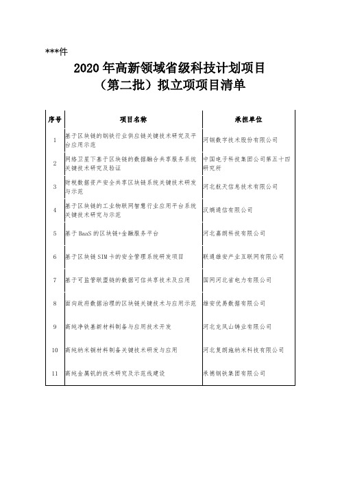 2020年高新领域省级科技计划项目(第二批)拟立项项目清单【模板】