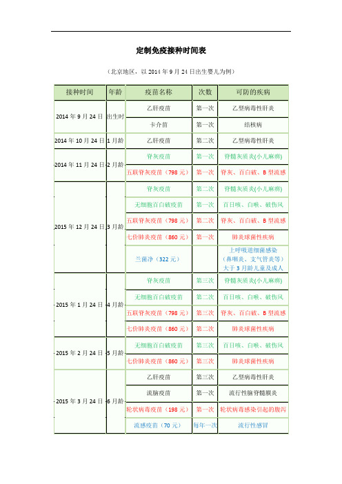 北京地区疫苗接种时间表