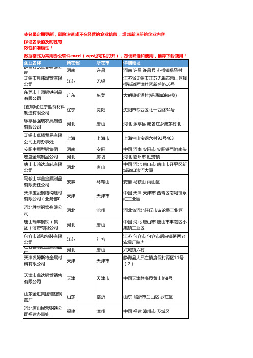 2020新版全国带钢工商企业公司名录名单黄页联系方式大全935家