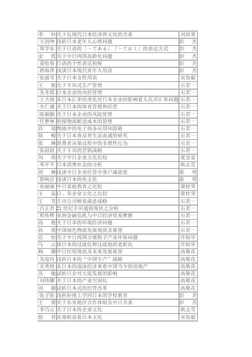 日语专业论文题目参考