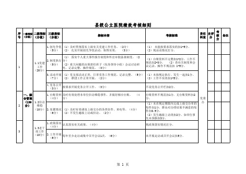 县级公立医院绩效考核细则