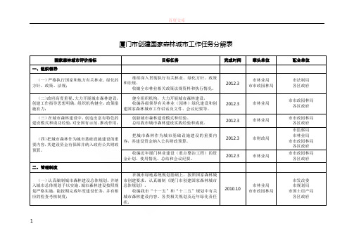 厦门市创建国家丛林城市工作任务分解表